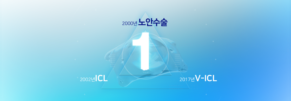  2000년 노안수술 1 2002년 ICL 2017 V-ICL